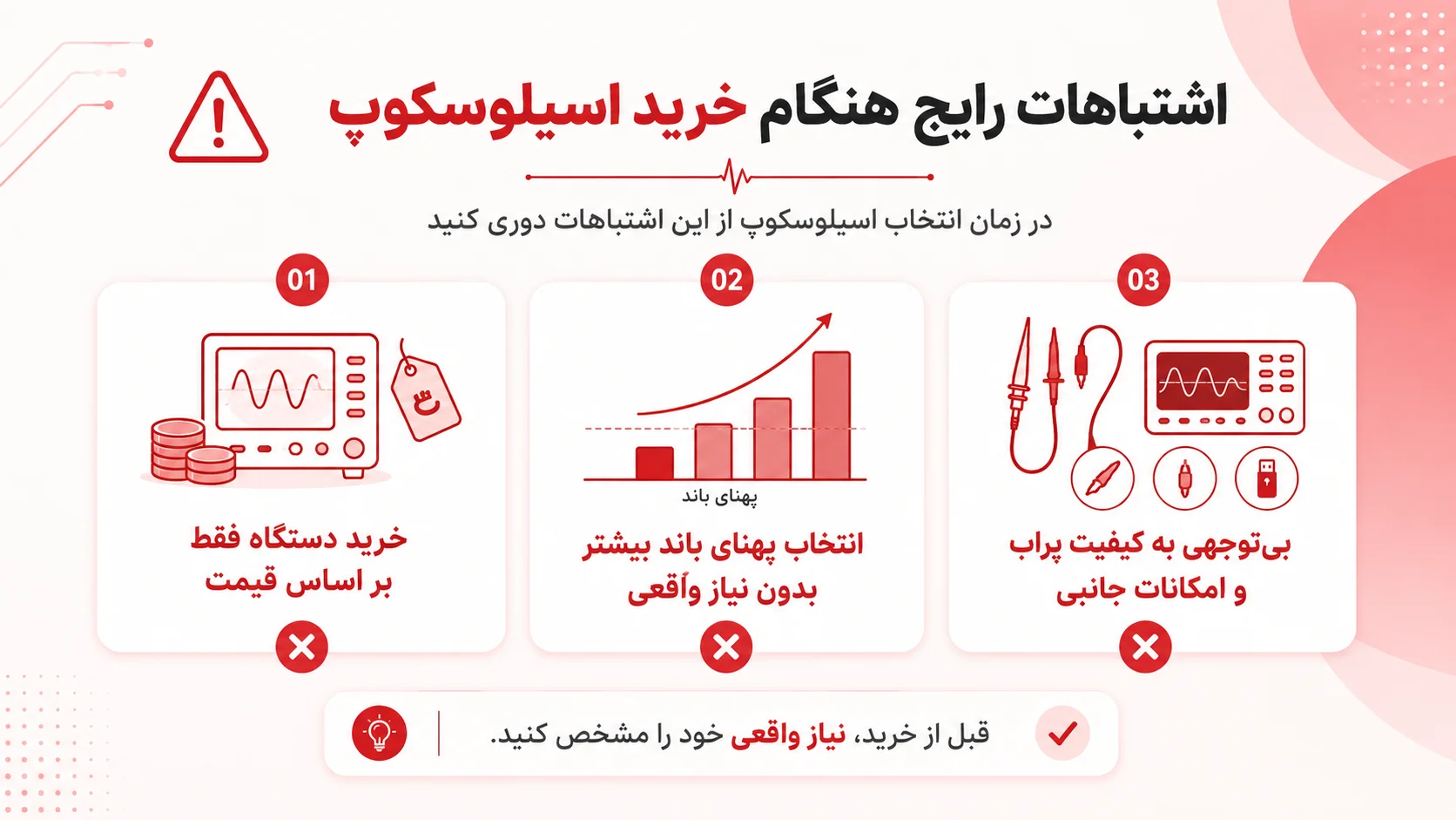 اینفوگرافیک اشتباهات رایج هنگام خرید اسیلوسکوپ شامل خرید بر اساس قیمت، انتخاب پهنای باند بیش از نیاز و بیتوجهی به کیفیت پراب