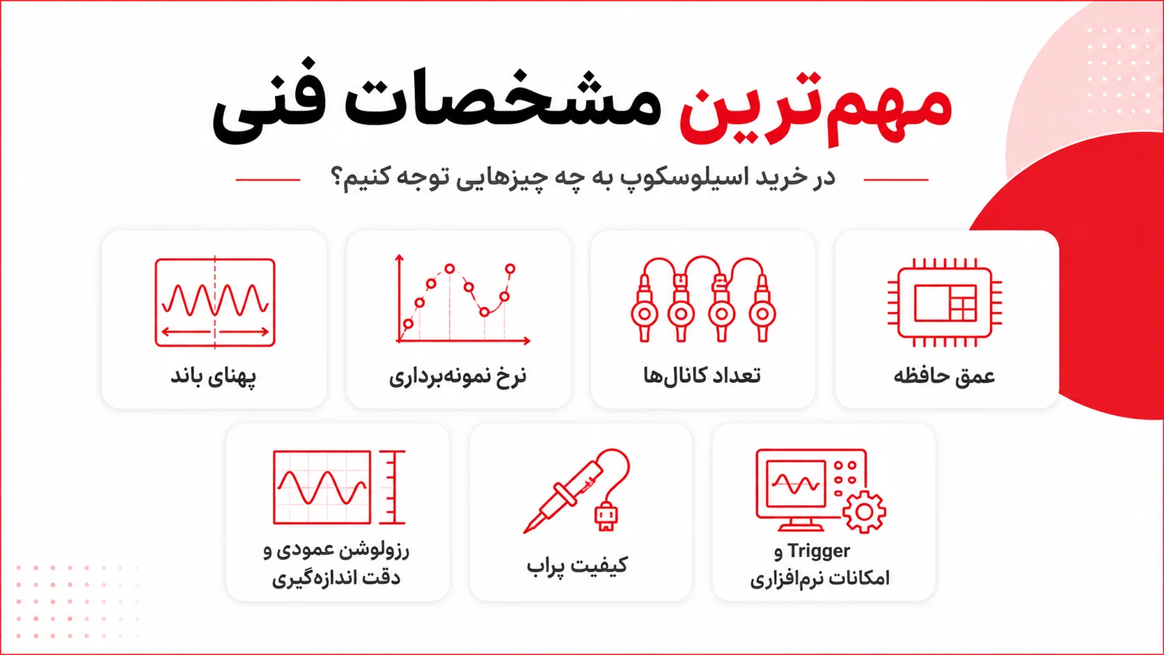 اینفوگرافیک مهمترین مشخصات فنی اسیلوسکوپ شامل پهنای باند، نرخ نمونهبرداری، تعداد کانالها، عمق حافظه، رزولوشن عمودی، کیفیت پراب و قابلیتهای تریگر