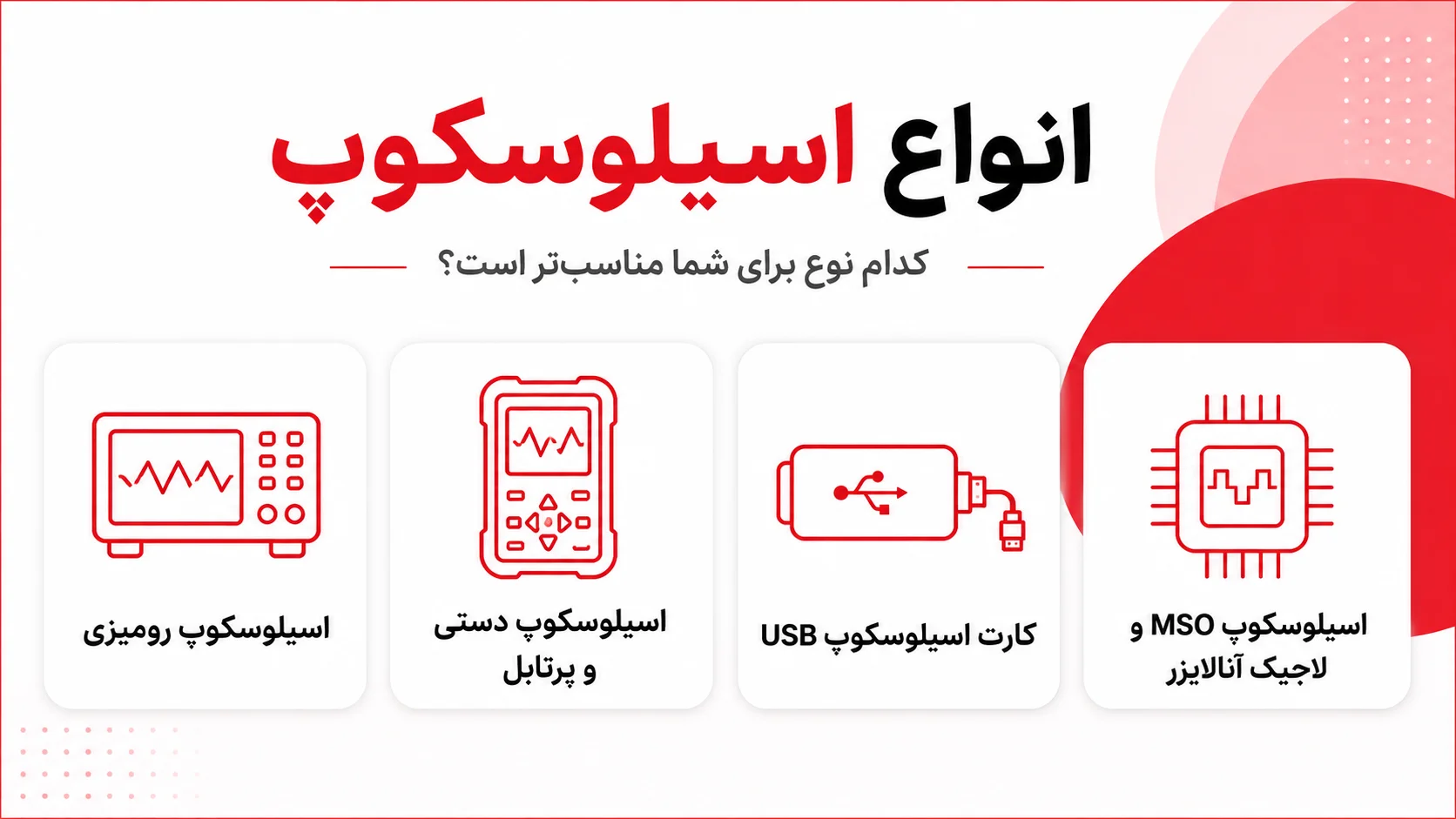 اینفوگرافیک انواع اسیلوسکوپ شامل اسیلوسکوپ رومیزی، دستی و پرتابل، کارت اسیلوسکوپ USB و اسیلوسکوپ MSO با لاجیک آنالایزر